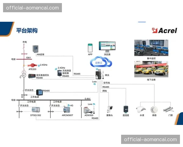 自动化监测平台在本季度投入运行 实现了制播全流程透明化的质量管控