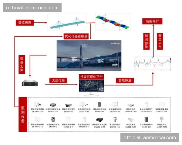 轻量化保障模组正取代重型传统链路，在发展周期内带动了小众赛事制播品质