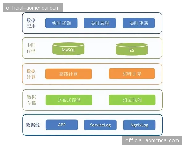 实时数据流不仅支撑画面还驱动分析 预示辅助判罚技术的底层演进